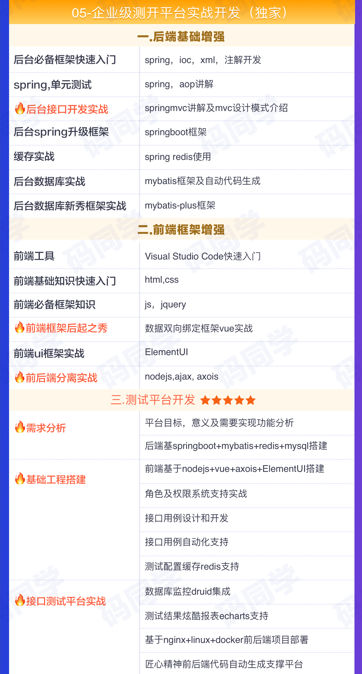 20222月名企大纲第一版备份_05.png